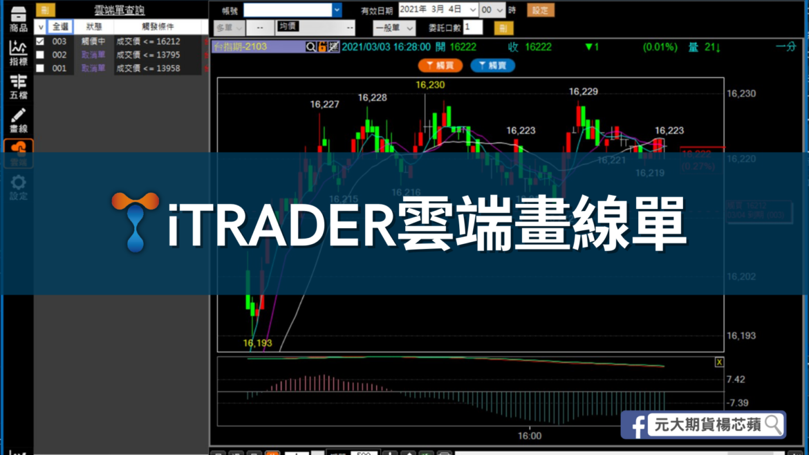 iTRADER雲端畫線下單 iTRADER雲端畫線下單