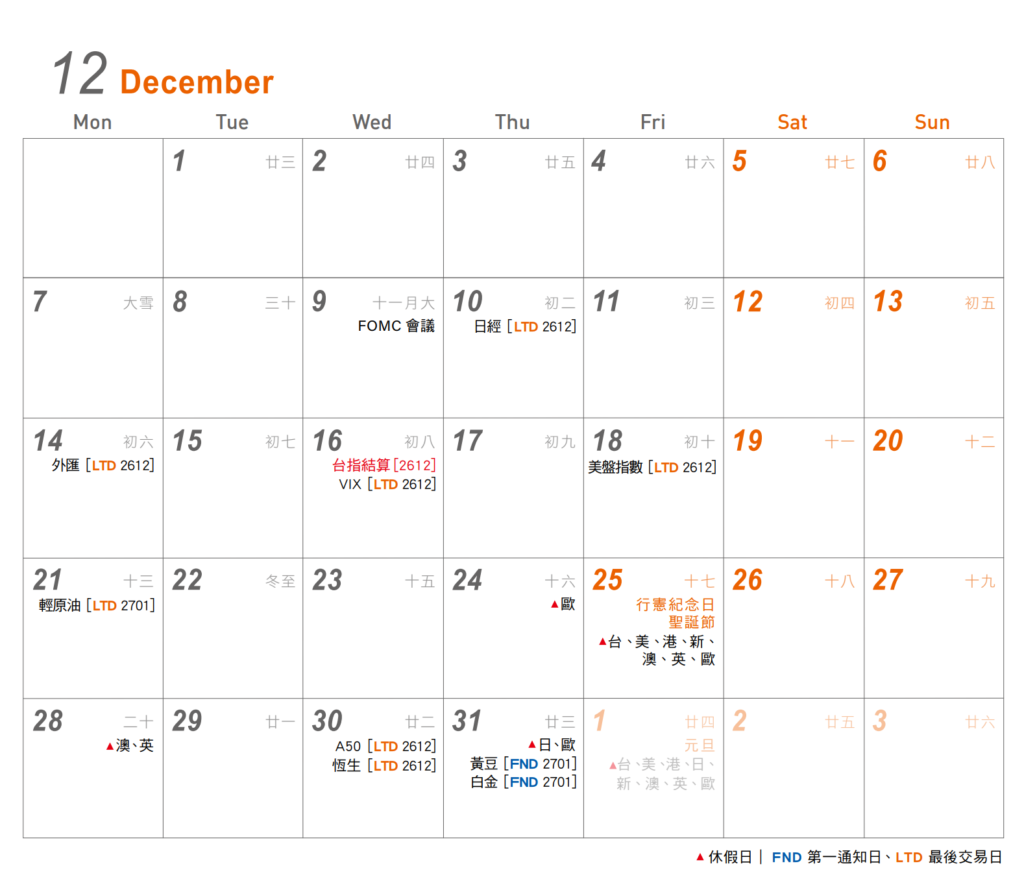 2026 期貨與股票市場完整交易行事曆 17 2026年12月交易行事曆