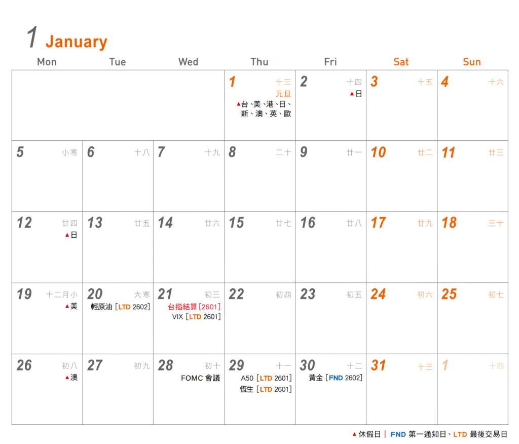 2026 期貨與股票市場完整交易行事曆 6 2026年1月交易行事曆