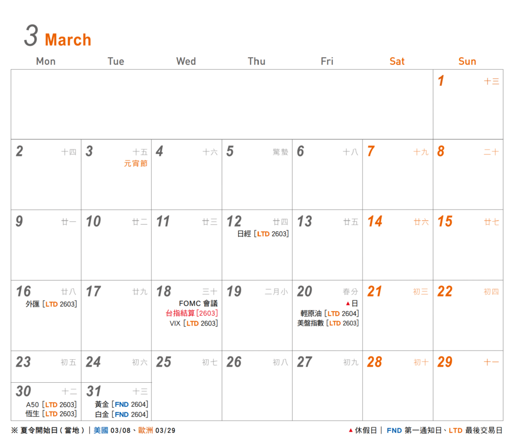 2026 期貨與股票市場完整交易行事曆 8 2026年3月交易行事曆