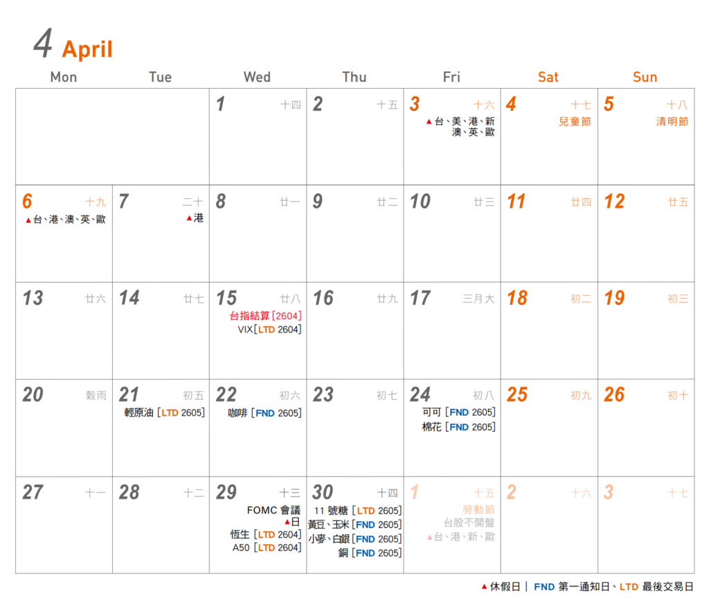 2026 期貨與股票市場完整交易行事曆 9 2026年4月交易行事曆