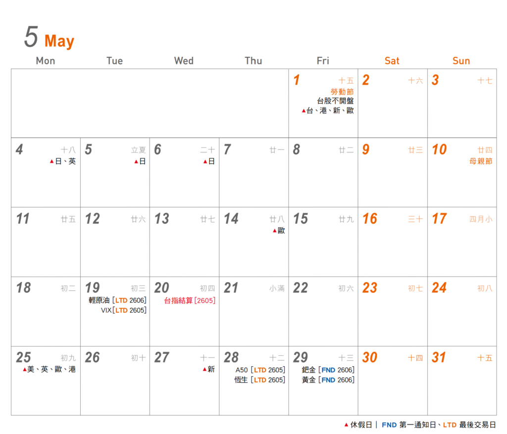 2026 期貨與股票市場完整交易行事曆 10 2026年5月交易行事曆