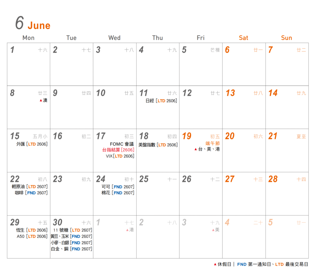 2026 期貨與股票市場完整交易行事曆 11 2026年6月交易行事曆
