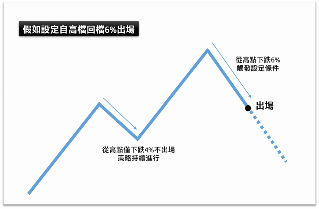 移動鎖利介紹