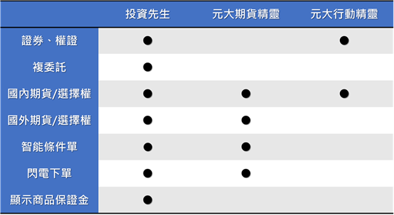 元大期貨營業員 楊芯蘋 / 高雄分公司 10 image 94