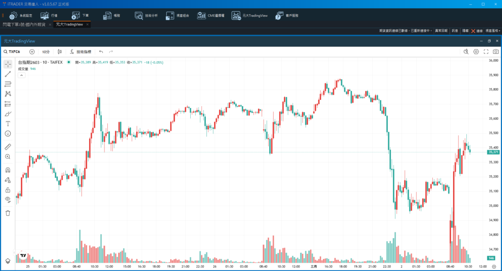 元大期貨×TradingView|電腦版下單軟體全新升級 6 image 96