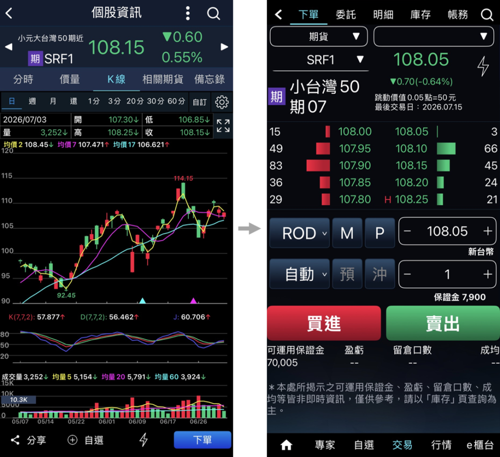 小資族也能買台股!比微台指更親民的「小0050期貨」 7 image 99
